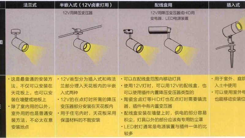 消防应急照明灯安装规范详解**